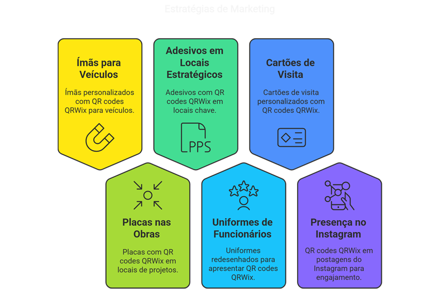 Descrição da imagem